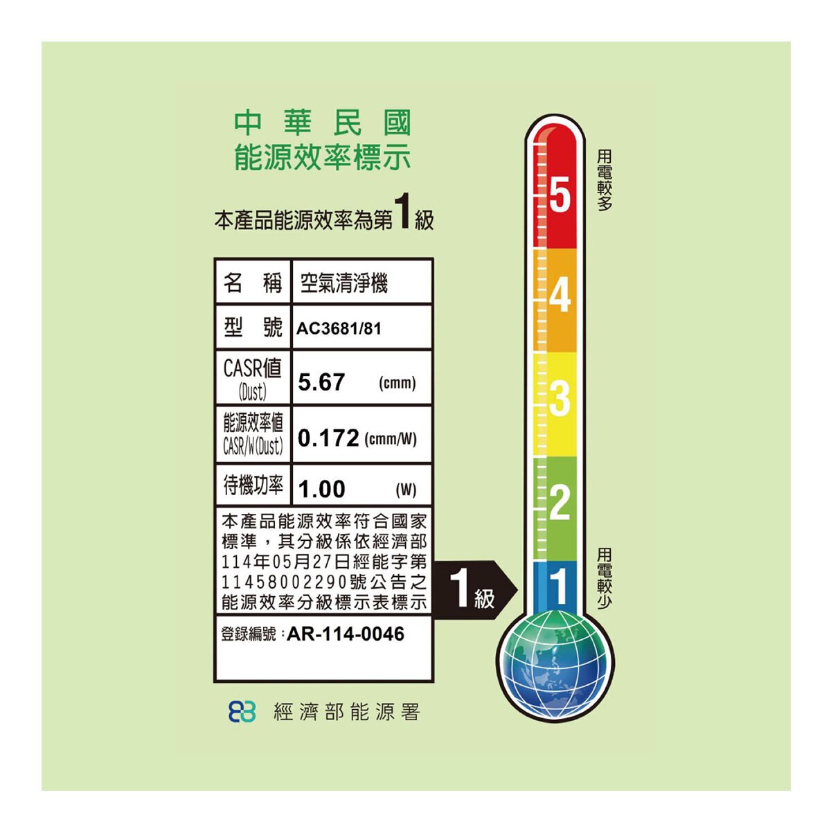 飛利浦 寵物抗敏空氣清淨機 AC3681/81 飛利浦 寵物抗敏空氣清淨機 AC3681/81