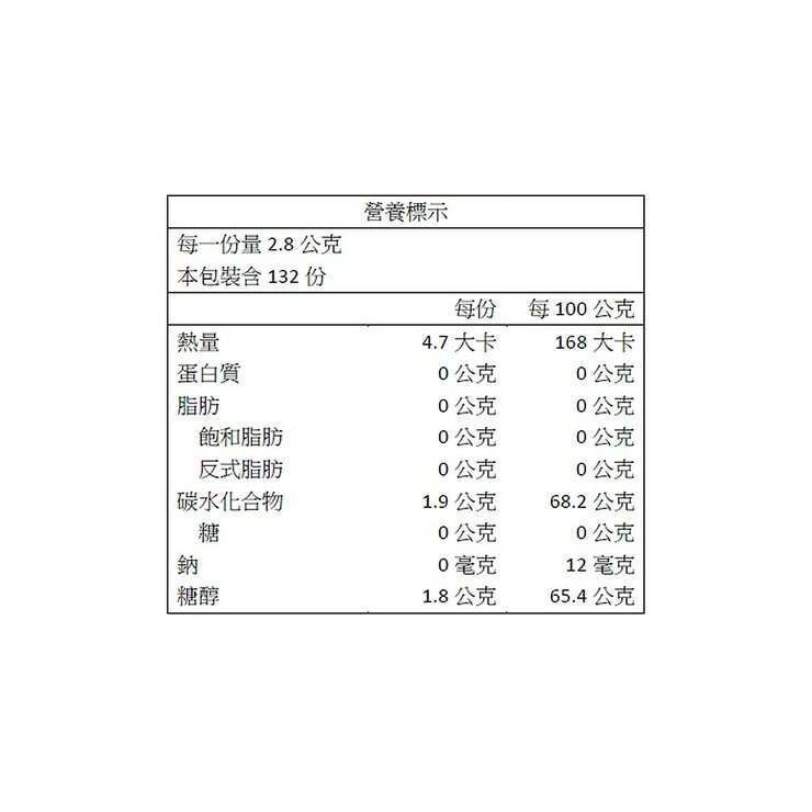 益齒達 潔淨無糖口香糖 薄荷口味 92.4公克 X 4入