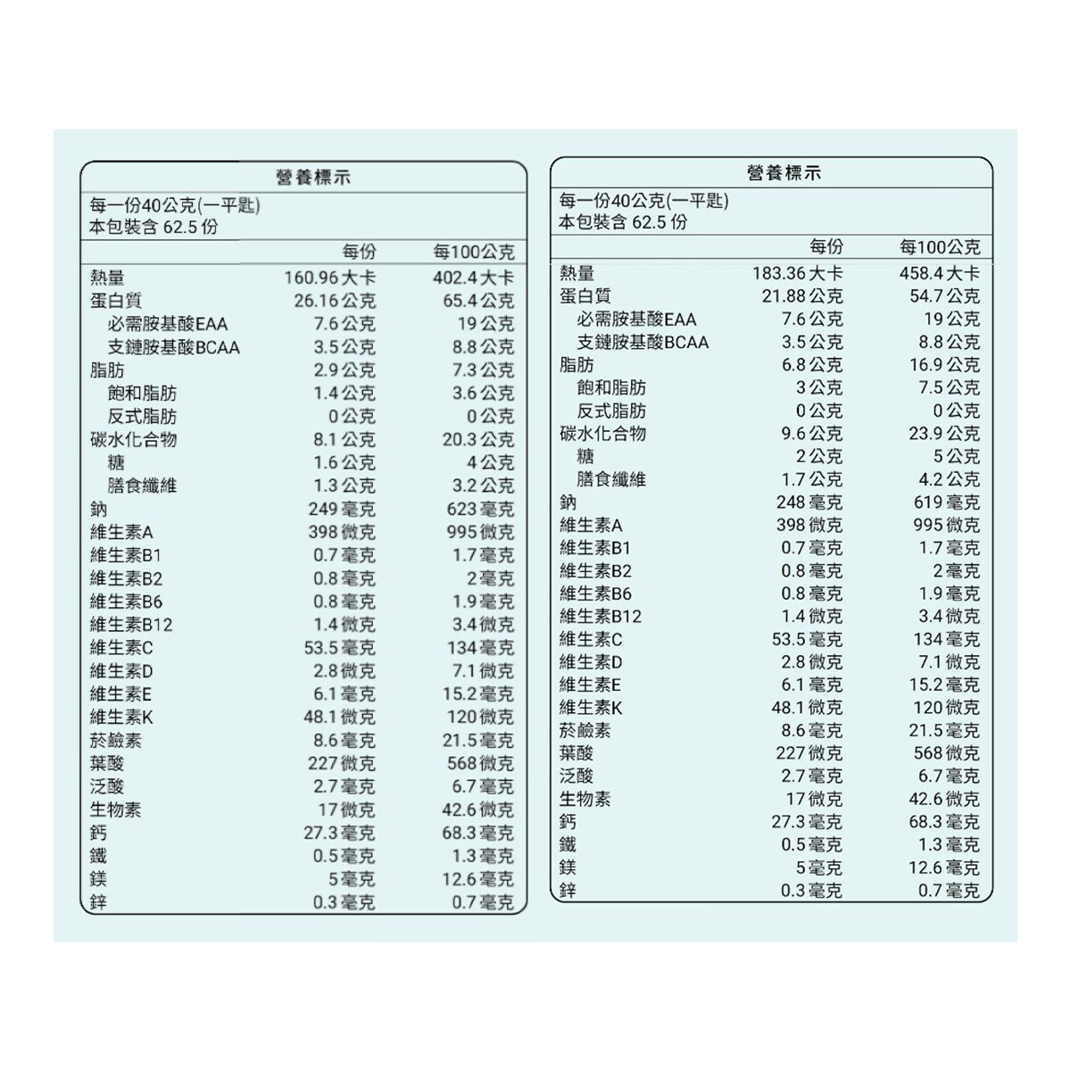 樂維根 植物優蛋白2.5公斤 無額外加糖豆漿口味 / 無額外加糖芝麻口味