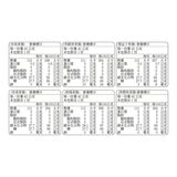 Tiptree 果醬組合 42公克 X 12入 Tiptree 果醬組合 42公克 X 12入