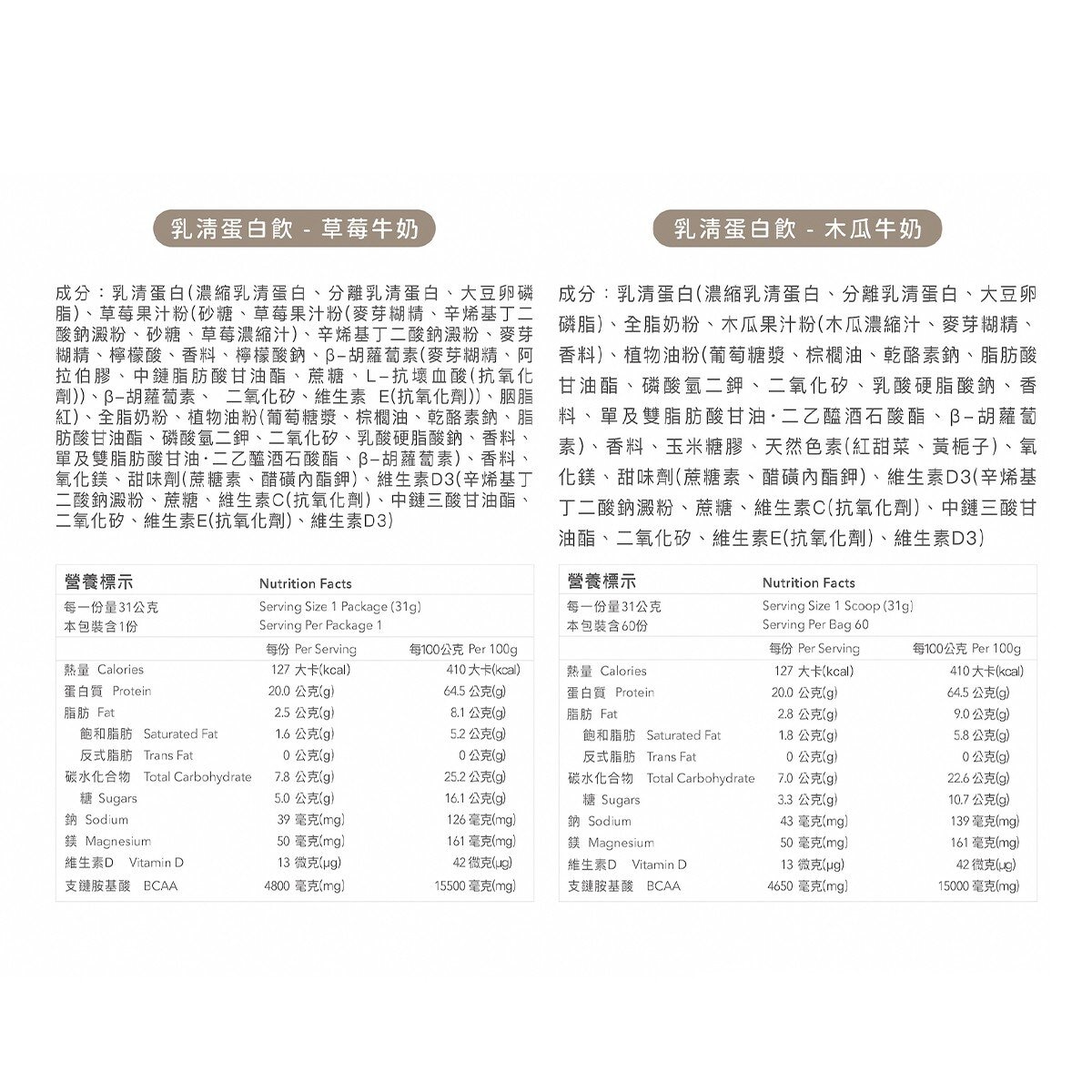 Body Goals 乳清蛋白飲組合 31公克 X 60入 (木瓜牛奶 / 草莓牛奶)