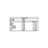 Red Rock Deli 蜂蜜烤雞風味洋芋片 640公克