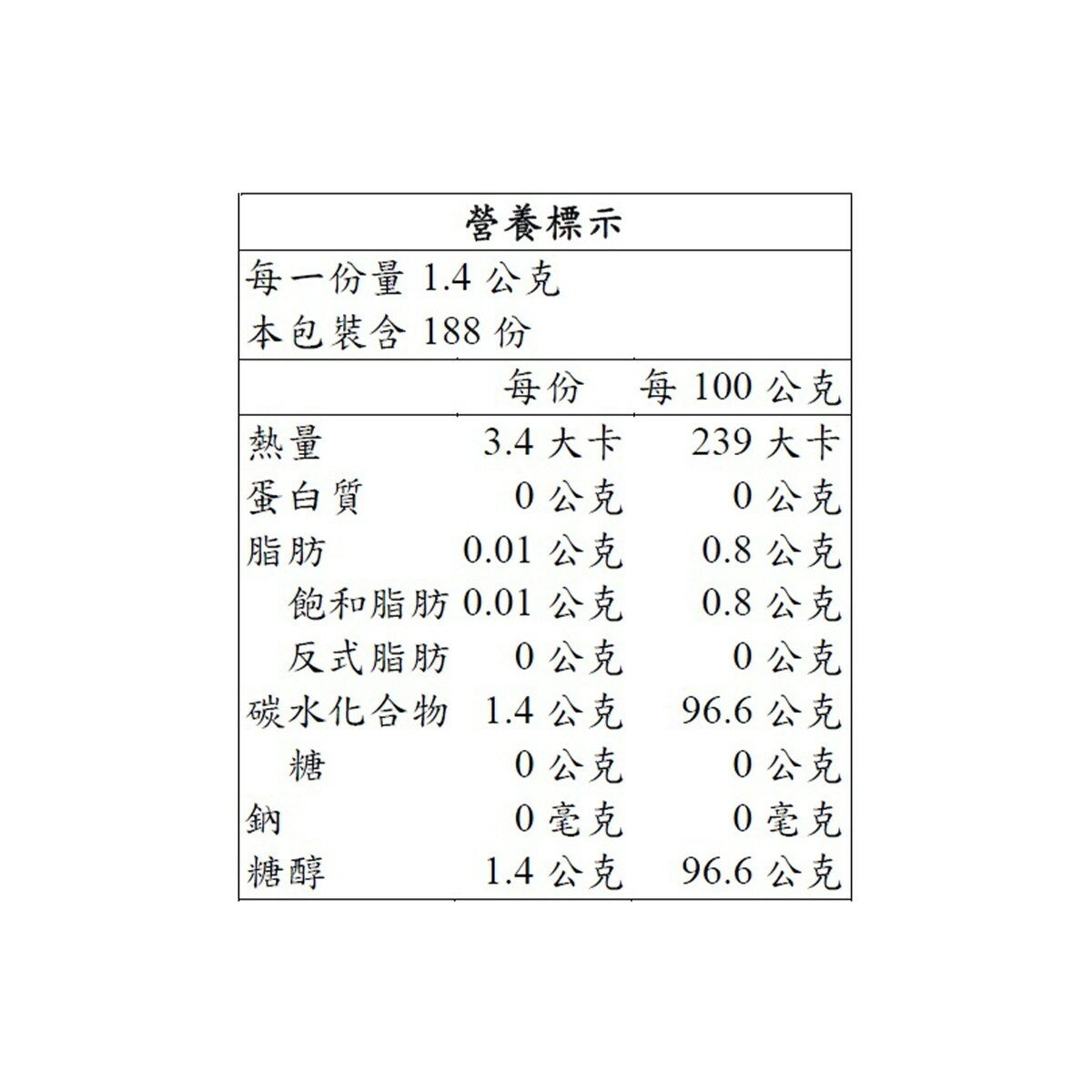 易口舒 無糖勁爽薄荷錠 33公克 X 8入