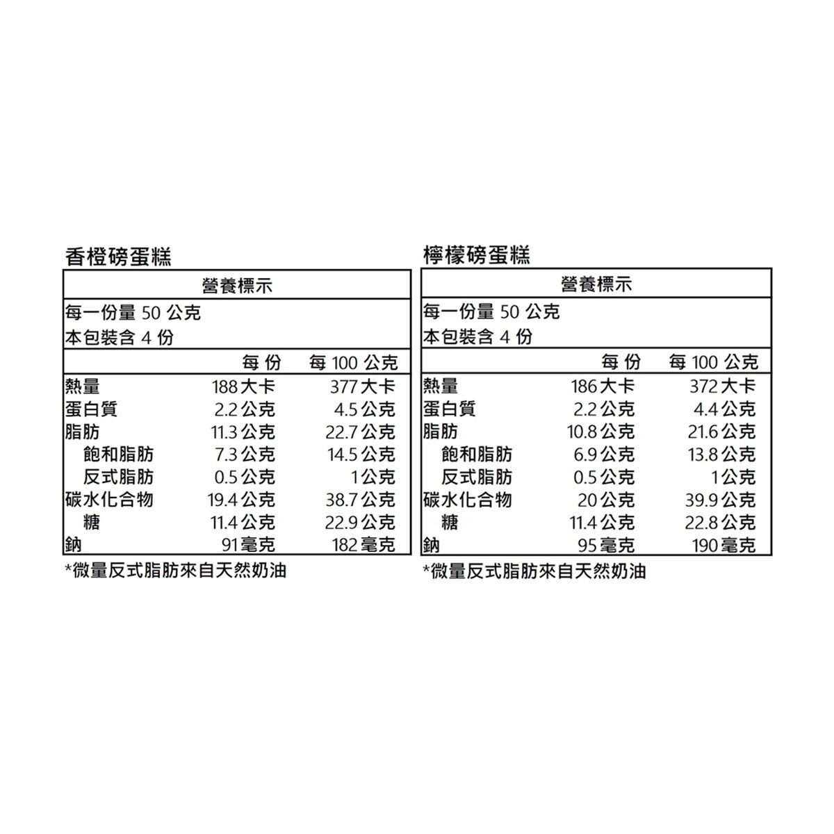 詩特莉 水果磅蛋糕 400公克 X 2入