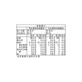 Tartuferia 義大利橄欖油松露風味 250毫升 X 2入