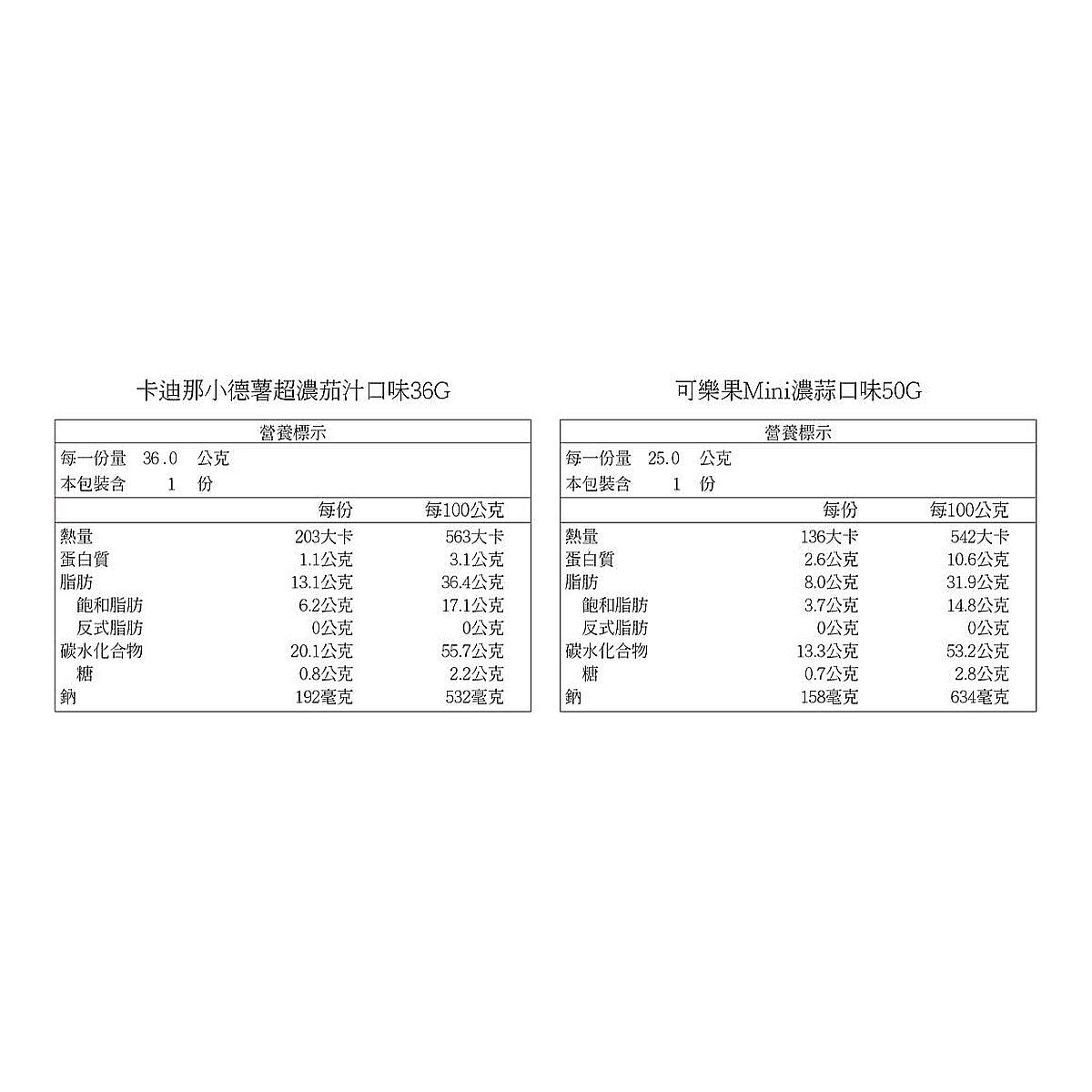 可樂果 MiNi濃蒜口味 + 卡迪那 小德薯濃厚茄汁口味 MiNi經典美味雙享組 774公克
