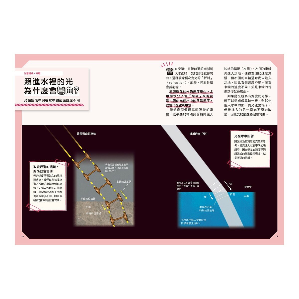 Galileo 新觀念伽利略(7-12) 套書:化學、週期表、光與色的科學、單位與定律、人體、手機腦與運動腦(共6冊) Galileo 新觀念伽利略(7-12) 套書:化學、週期表、光與色的科學、單位與定律、人體、手機腦與運動腦(共6冊)