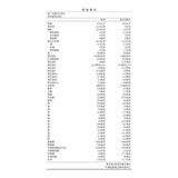 桂格完膳營養素 洗腎病患適用配方 237毫升 X 28罐