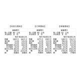 Binggrae Melona 水果雪糕綜合組 1936公克