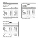 詩特莉 台茶精選餅乾組 18包入 / 445公克