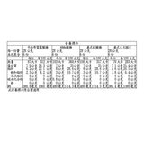 Beretta 冷藏義式火腿臘腸組合 340公克 X 2入 Beretta 冷藏義式火腿臘腸組合 340公克 X 2入