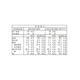 義美 巧克力酥片 35公克 X 28入