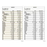 樂維根 植物優蛋白2.5公斤 無額外加糖豆漿口味 / 無額外加糖芝麻口味