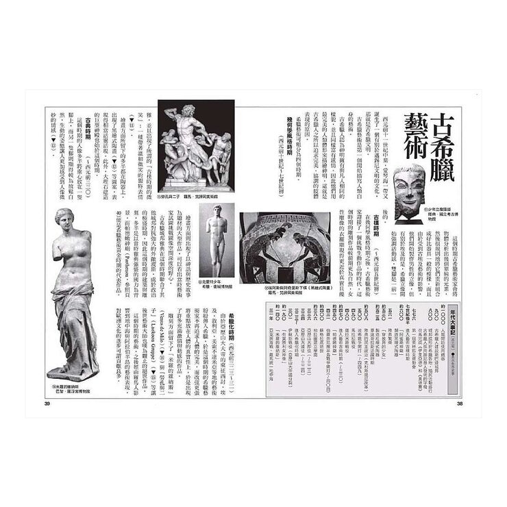 【漫畫 & 圖解西洋美術史套書】(三冊)
