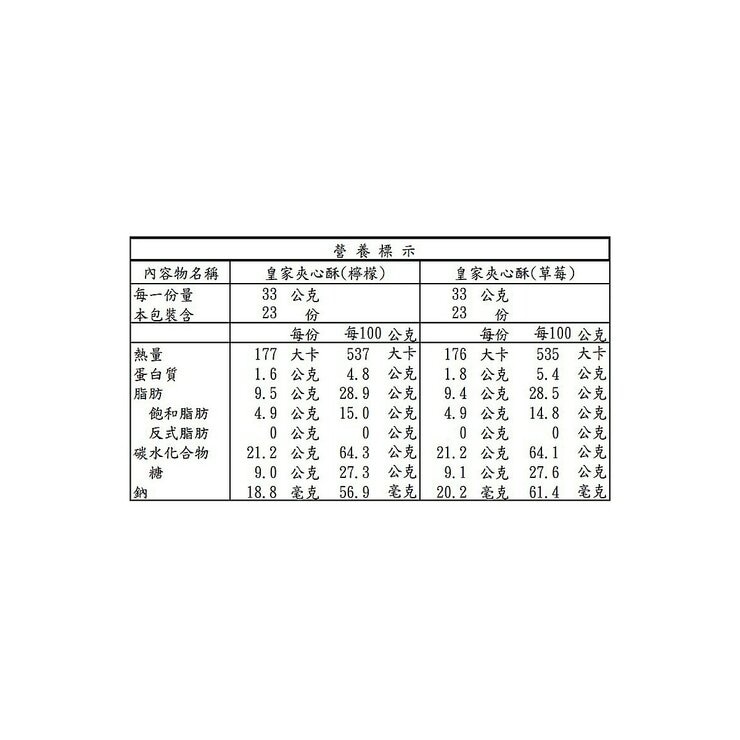 義美 皇家夾心酥 33公克 X 46包