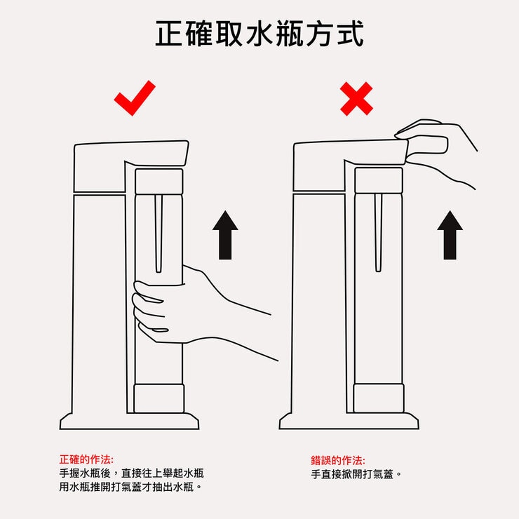 Levivo 氣泡水機組 含氣瓶 X 2入 + 水瓶 X 1入 白