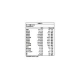 BSN 畢斯恩 Syntha-6 香草風味乳清蛋白 4.56公斤