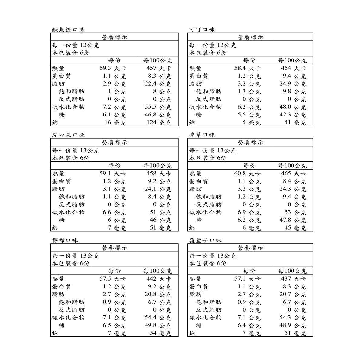 PM Sweet 香檬馬卡龍 36入 / 468公克
