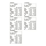 灣仔碼頭 冷凍水餃自由配 4入組 灣仔碼頭 冷凍水餃自由配 4入組