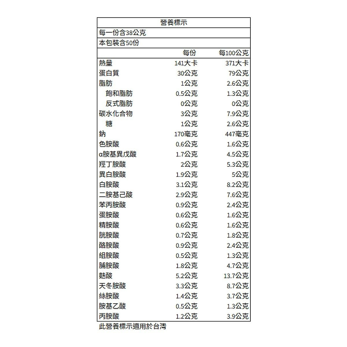 Optimum Nutrition 分離乳清蛋白粉 巧克力奶昔 1.9公斤