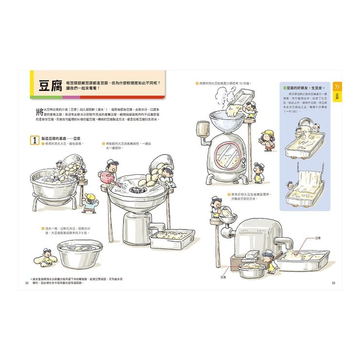 生活知識王 來去工廠大探險