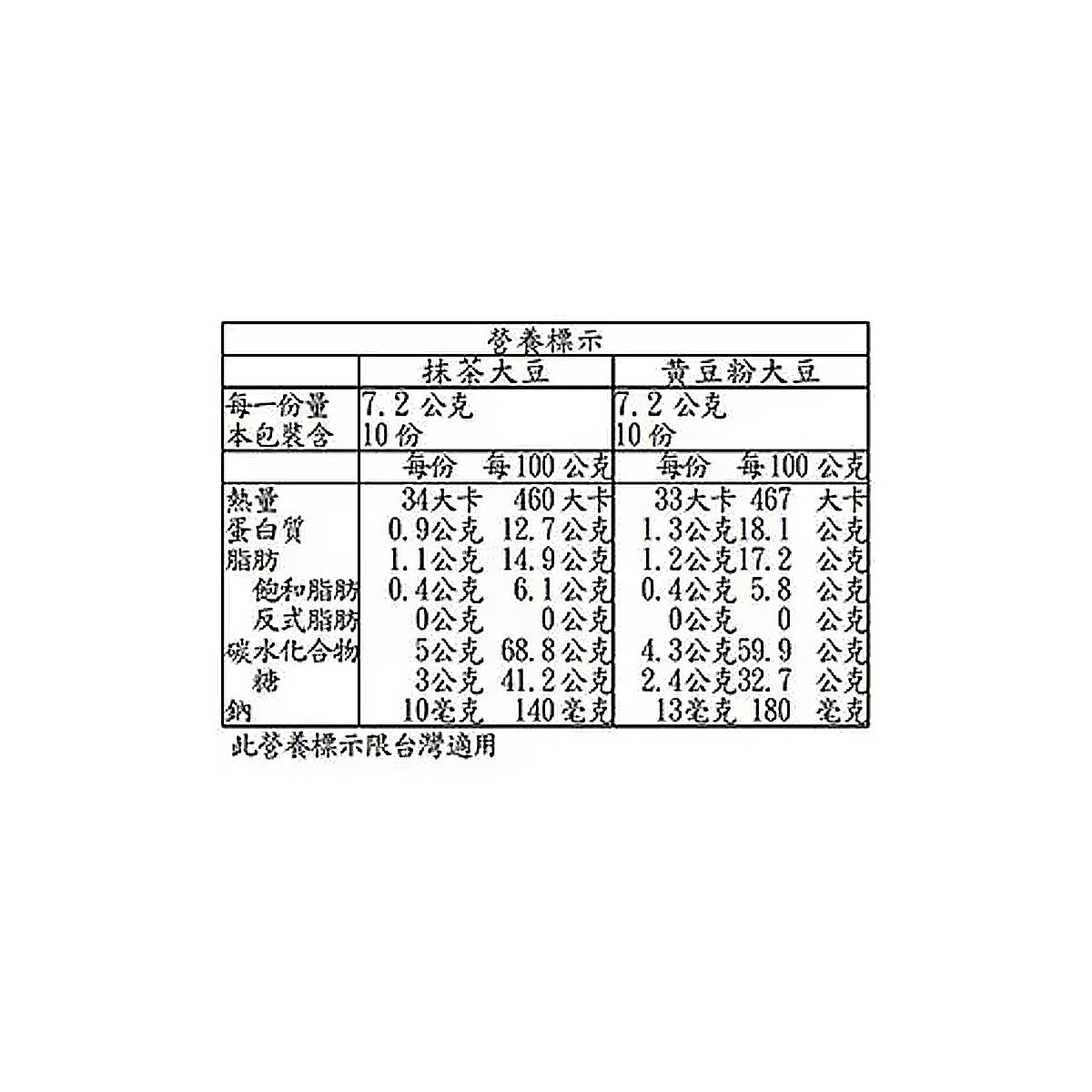 千成堂 抹茶大豆 & 黃豆粉大豆 145公克 X 3袋