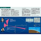 Galileo 國中．高中系列 套書：國中．高中數學 + 國中．高中物理 (共二冊)