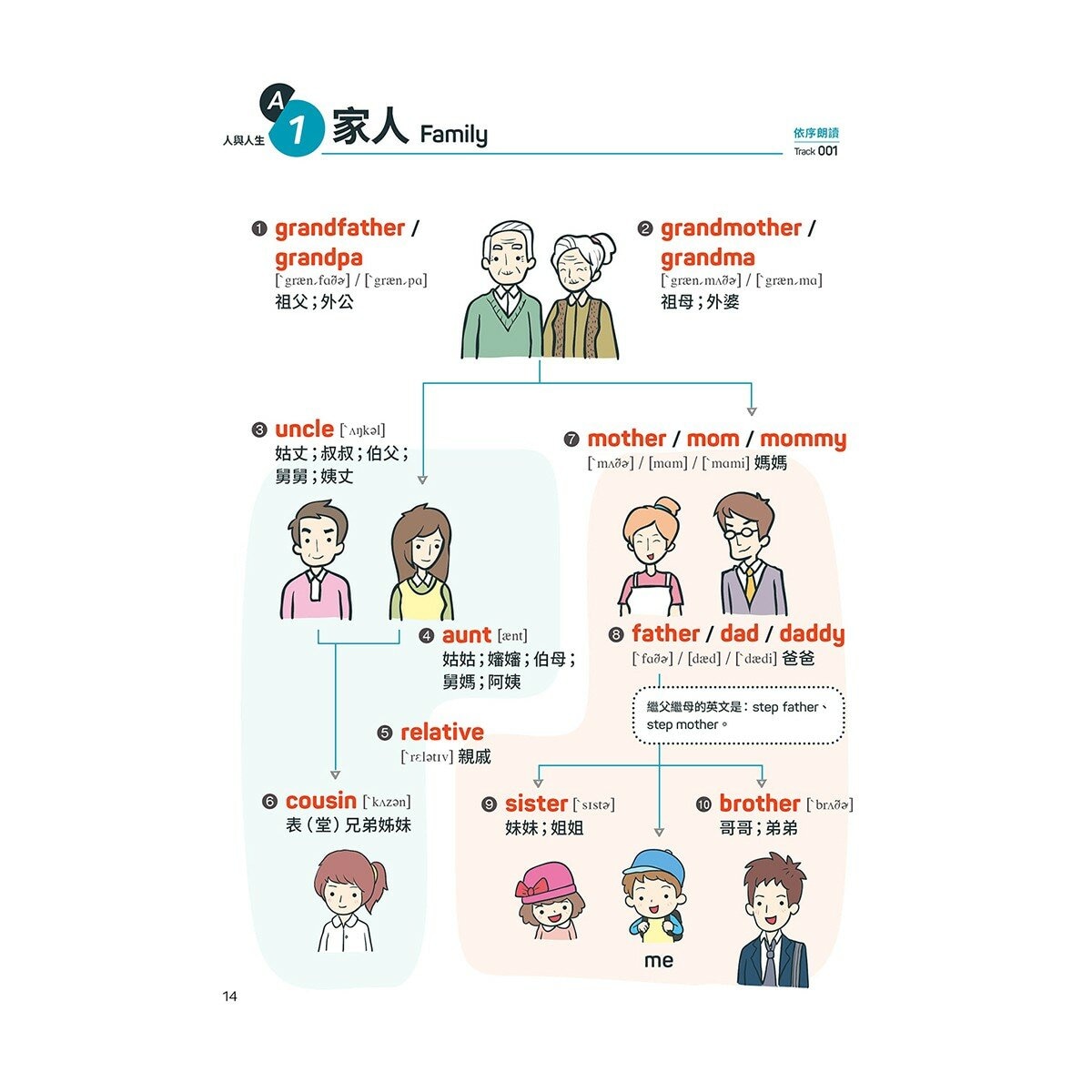 小學生必備英語(3冊合售) 小學生必備英語圖解字典＋小學生必備英語會話開口說＋小學生必備英語閱讀力