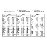 家樂氏 早餐穀物杯裝分享組 40公克 X 18入 家樂氏 早餐穀物杯裝分享組 40公克 X 18入
