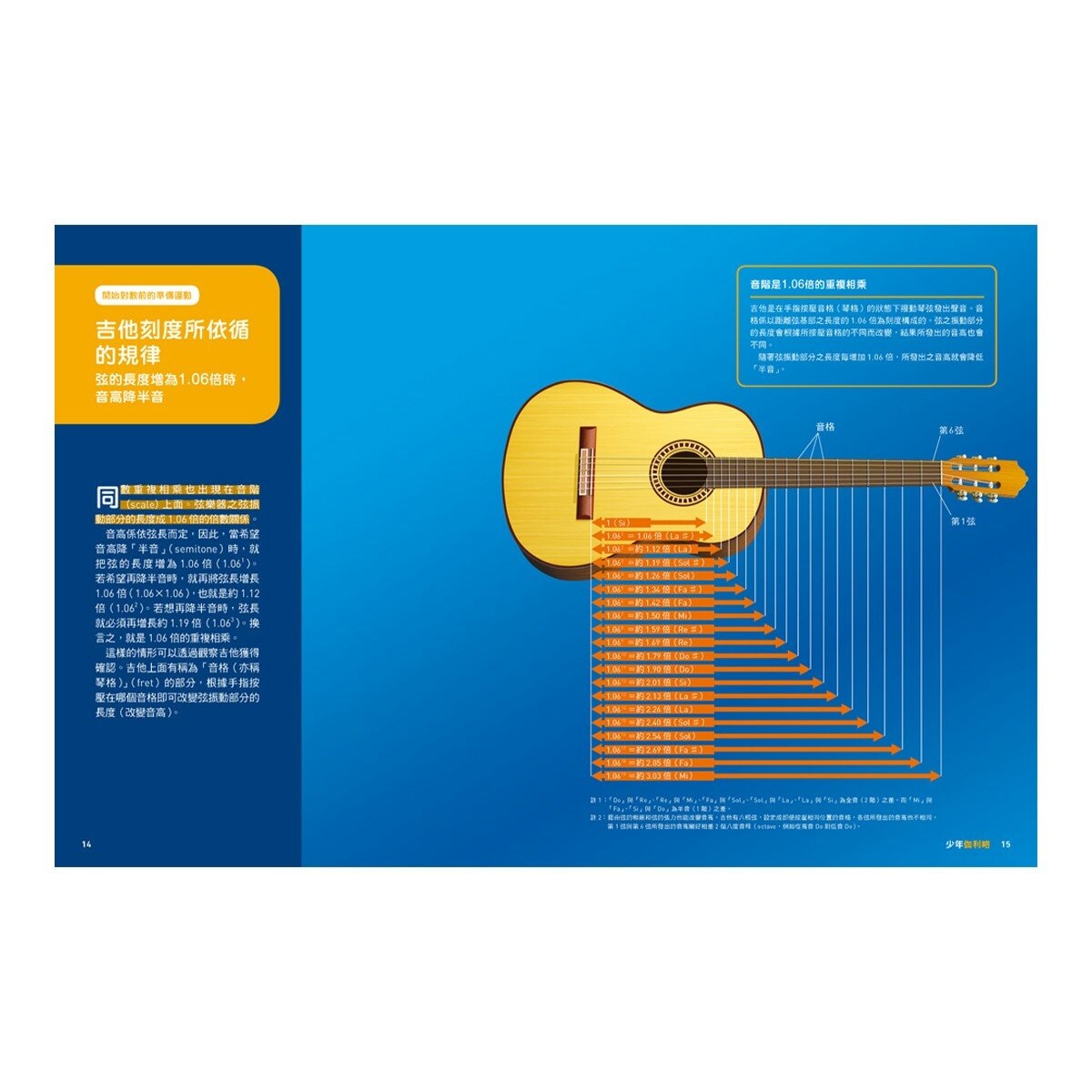 少年Galileo 觀念數學１：微分與積分、三角函數、對數、虛數(共4冊)