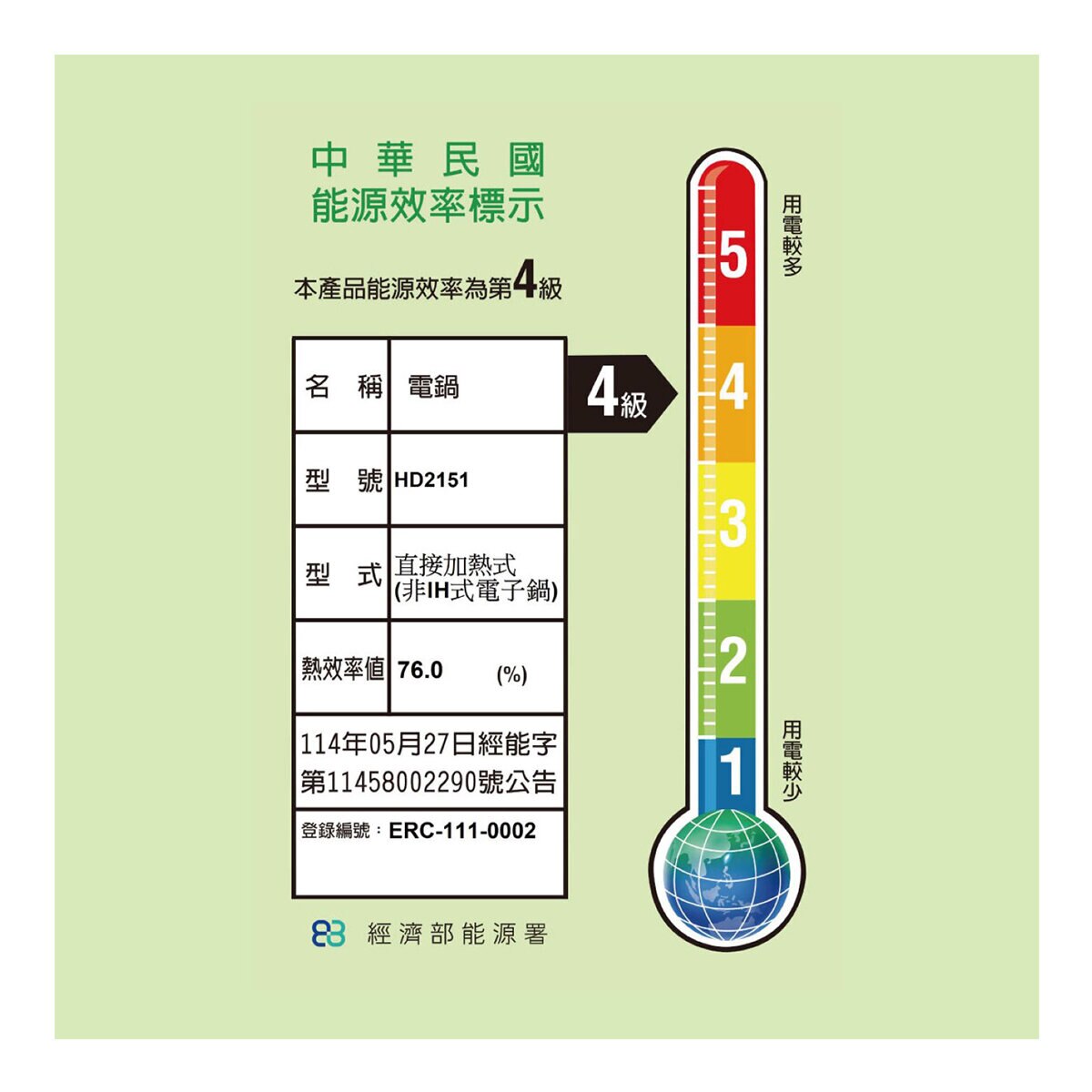 飛利浦 快速洩壓智慧萬用鍋 (黑小萬) HD2151 飛利浦 快速洩壓智慧萬用鍋 (黑小萬) HD2151
