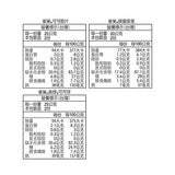 雀巢 早餐脆片活力分享組 560公克