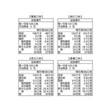 BINGGRAE 蹦達冰綜合組 總重1521公克, 12枝