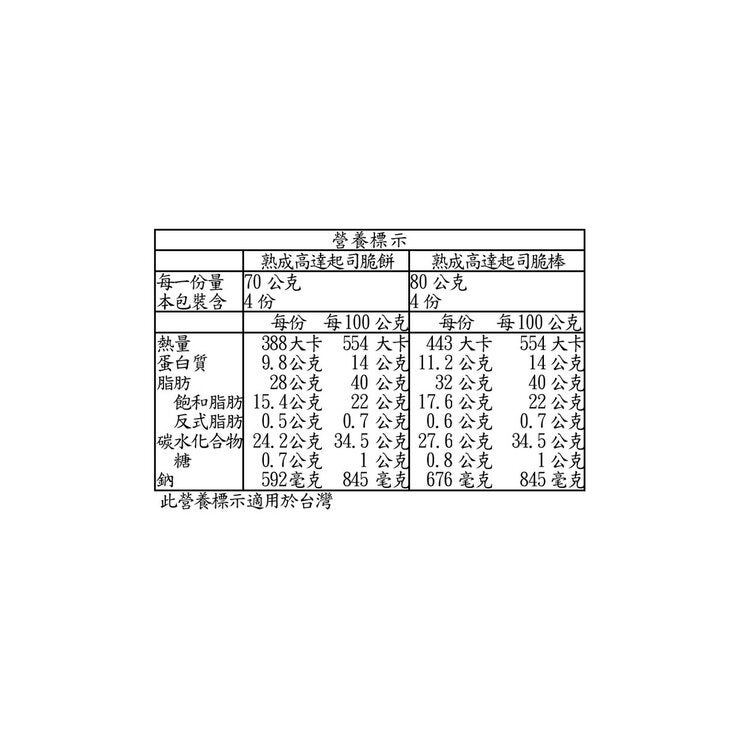 Roka 荷蘭熟成高達綜合起司脆餅&脆棒 600公克