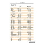 樂維根 優蛋白隨身包 麵茶 40公克 X 30入