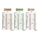 樂維根 優蛋白隨身包 40公克 X 60入 (經典奶茶/抹茶牛奶/巧克力)