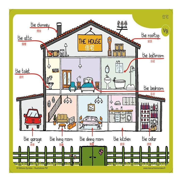 小朋友的心智圖英文課：導讀手冊＋80張腦力開發訓練圖卡，從圖像式理解+情境聯想中學習文法、時態、字彙，自然而然的學會英文！