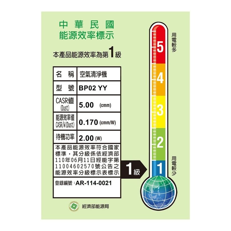 戴森 強效極靜抗敏空氣清淨機 BP02
