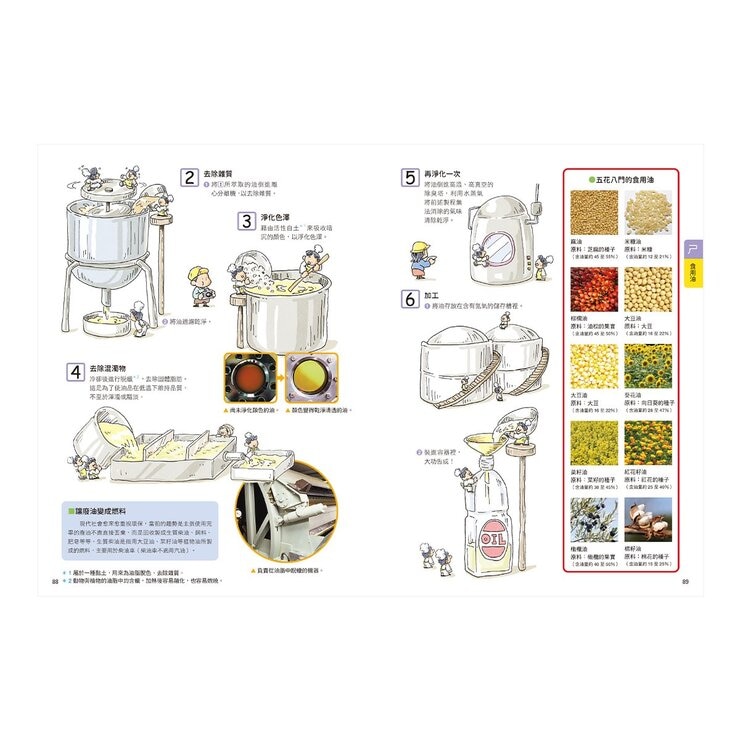 生活知識王 來去工廠大探險