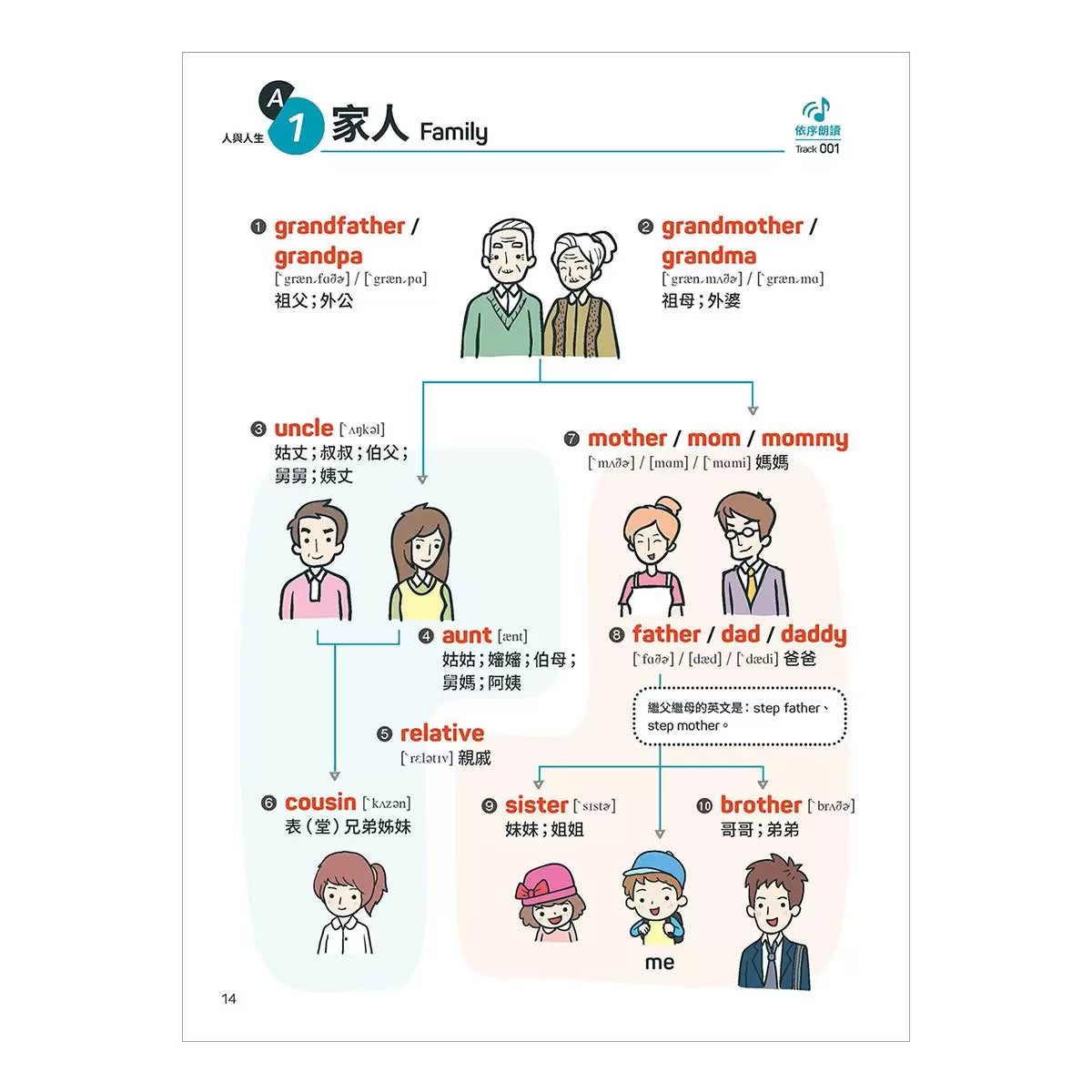 小學生必備英語圖解字典 #139301|Costco好市多必買推薦