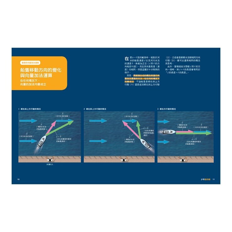 少年Galileo 觀念數學２套書:向量、圓周率、質數、無限(共4冊)