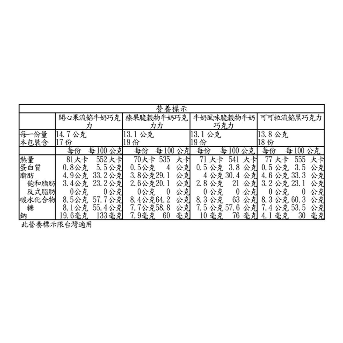 Witor's 綜合含餡松露造型巧克力 1公斤 Witor's 綜合含餡松露造型巧克力 1公斤