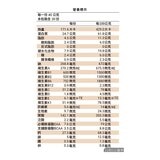 樂維根 優蛋白隨身包 無加糖花生 40公克 X 30入