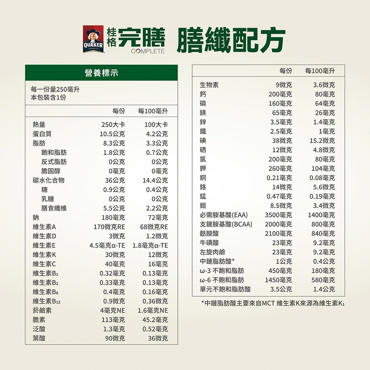 桂格 完膳營養素膳纖配方 250毫升 X 24罐