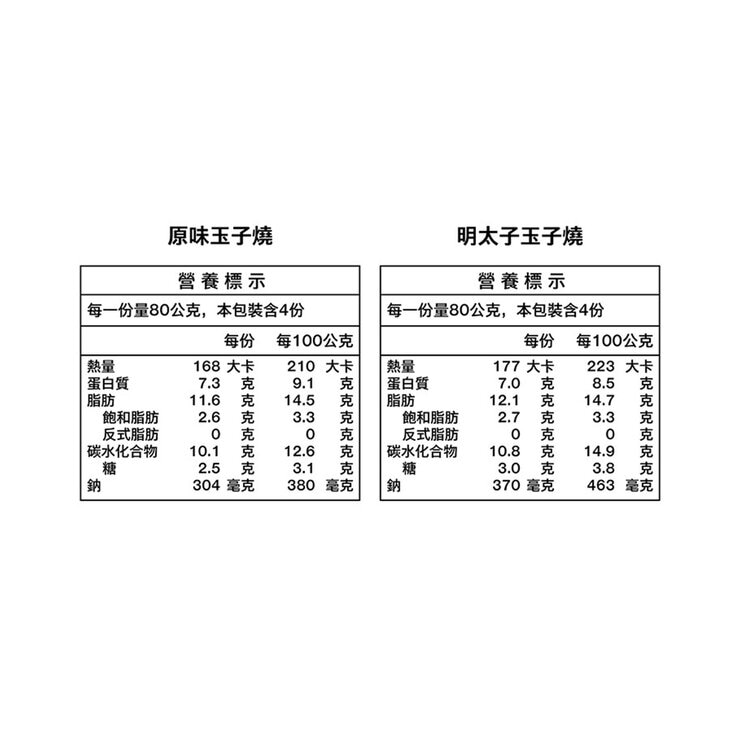 城廚 冷藏綜合玉子燒 原味+明太子 320公克 X 3入