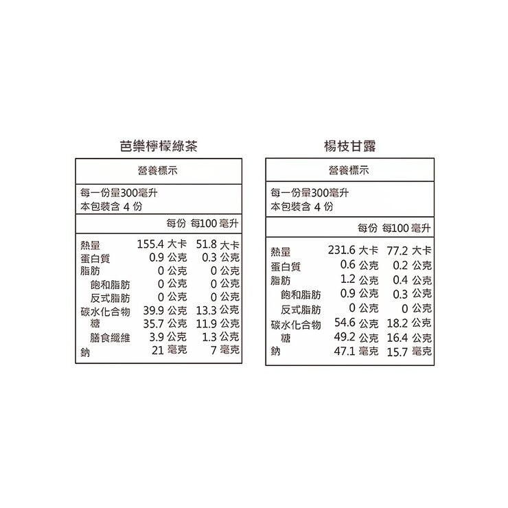 純在 芭樂檸檬綠茶 & 綜合口味楊枝甘露 1.2公升 X 12入