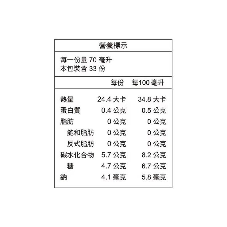 老協珍 人蔘精 GABA Plus 麥蘆卡蜂蜜口味 70毫升 X 33入