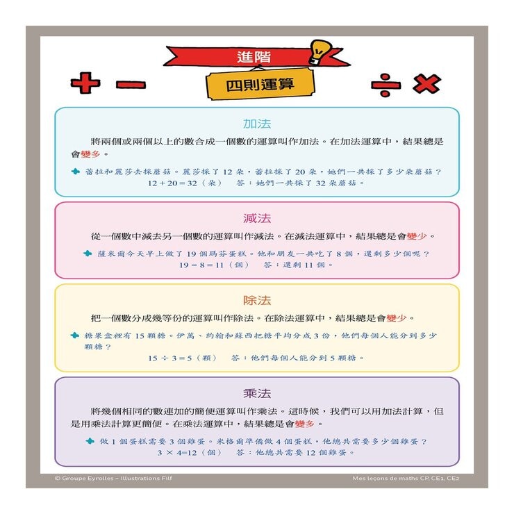 小朋友的心智圖數學課：導讀手冊＋50張腦力開發訓練圖卡，從圖像式理解+情境聯想中學習數字、算術、幾何圖形、測量方法