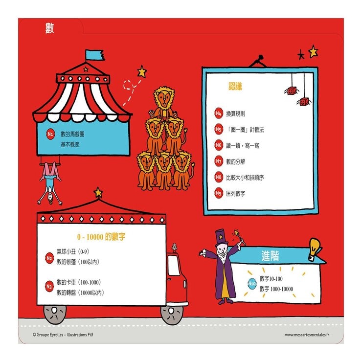 小朋友的心智圖數學課：導讀手冊＋50張腦力開發訓練圖卡，從圖像式理解+情境聯想中學習數字、算術、幾何圖形、測量方法