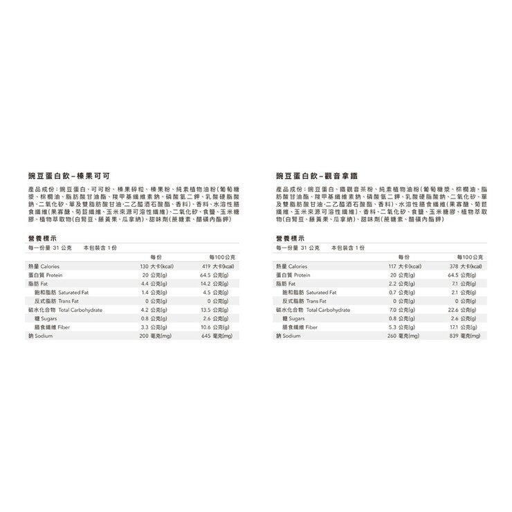 Body Goals 豌豆蛋白飲組合 31公克 X 60入 (榛果可可 / 觀音拿鐵) Body Goals 豌豆蛋白飲組合 31公克 X 60入 (榛果可可 / 觀音拿鐵)
